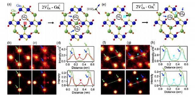 Migration mechanism of gallium vacancy for the formation of divacancy-interstitial complexes
